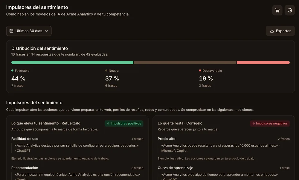 Pantalla de Análisis de sentimiento en la consola de AnswerGravity, con datos de demostración