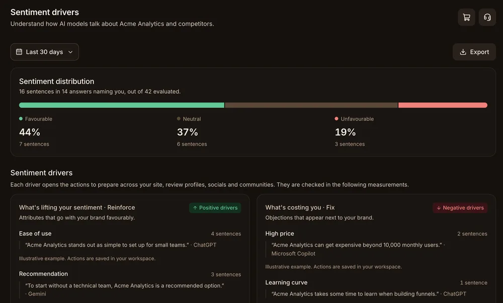 Sentiment analysis screen in the AnswerGravity console, with demonstration data
