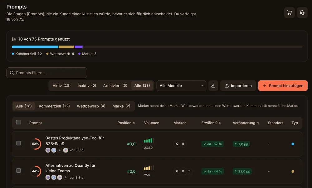 Ansicht „Prompt-Tracking“ in der Konsole von AnswerGravity, mit Demodaten